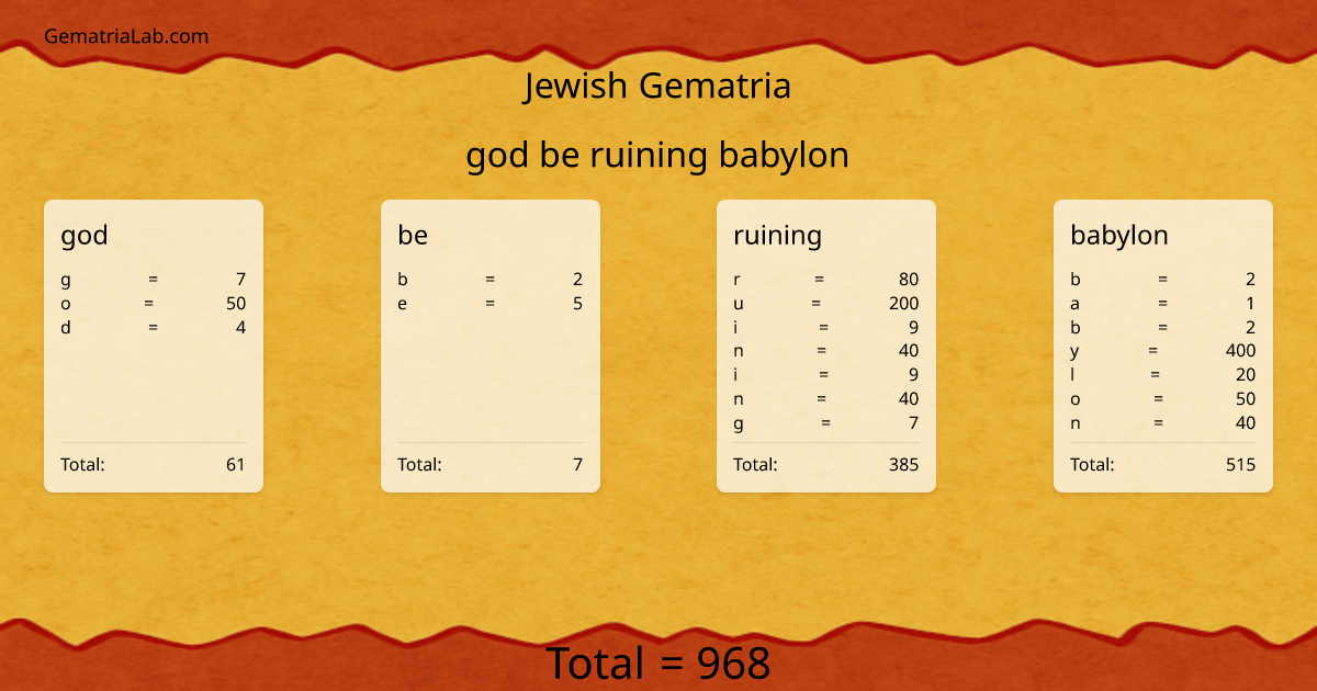god be ruining babylon in jewish Gematria